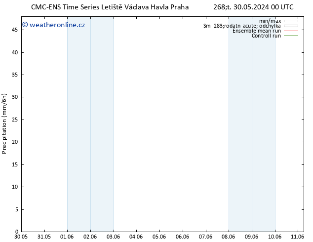 Srážky CMC TS Čt 30.05.2024 06 UTC