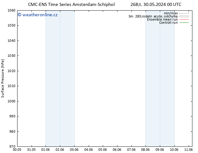 Atmosférický tlak CMC TS Út 11.06.2024 06 UTC