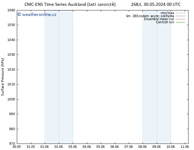 Atmosférický tlak CMC TS Pá 07.06.2024 00 UTC