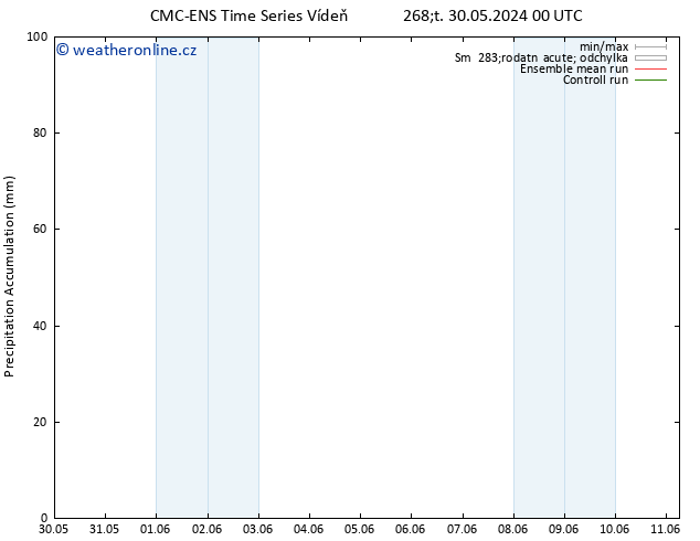 Precipitation accum. CMC TS Čt 30.05.2024 00 UTC
