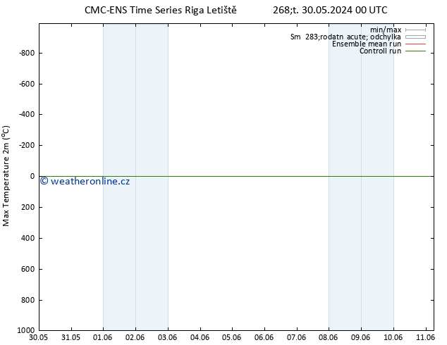 Nejvyšší teplota (2m) CMC TS Čt 30.05.2024 18 UTC