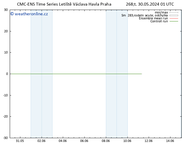 Height 500 hPa CMC TS Čt 30.05.2024 07 UTC