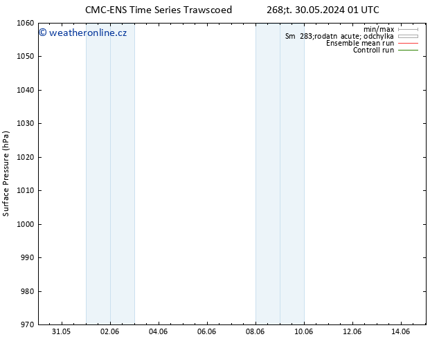 Atmosférický tlak CMC TS Čt 30.05.2024 19 UTC