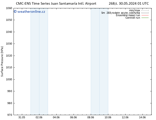 Atmosférický tlak CMC TS Po 03.06.2024 19 UTC