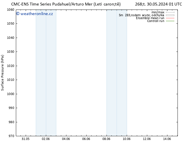 Atmosférický tlak CMC TS St 05.06.2024 19 UTC