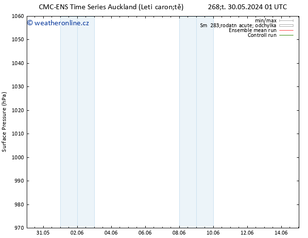 Atmosférický tlak CMC TS Čt 30.05.2024 19 UTC