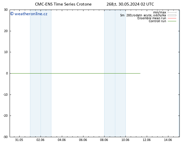 Height 500 hPa CMC TS Čt 30.05.2024 02 UTC
