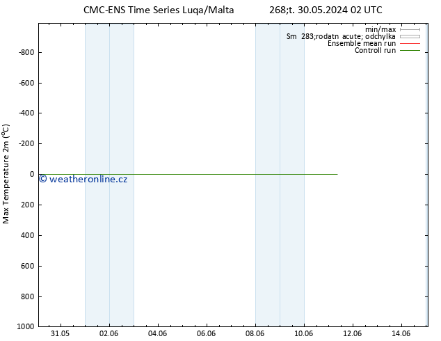 Nejvyšší teplota (2m) CMC TS Čt 30.05.2024 20 UTC