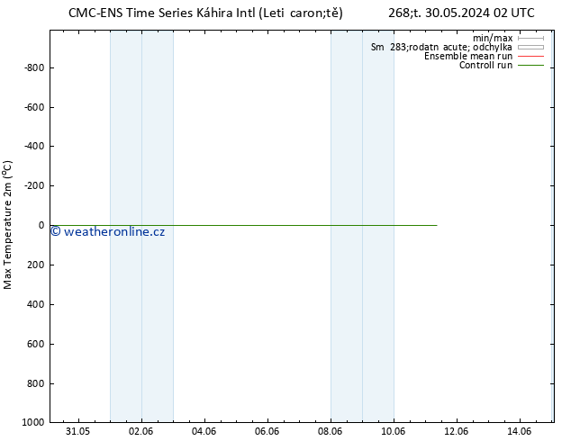 Nejvyšší teplota (2m) CMC TS So 01.06.2024 08 UTC