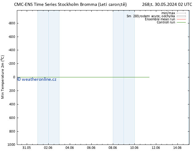 Nejnižší teplota (2m) CMC TS Po 03.06.2024 08 UTC