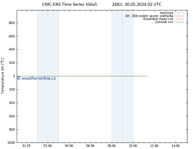 Temperature (2m) CMC TS Pá 31.05.2024 02 UTC