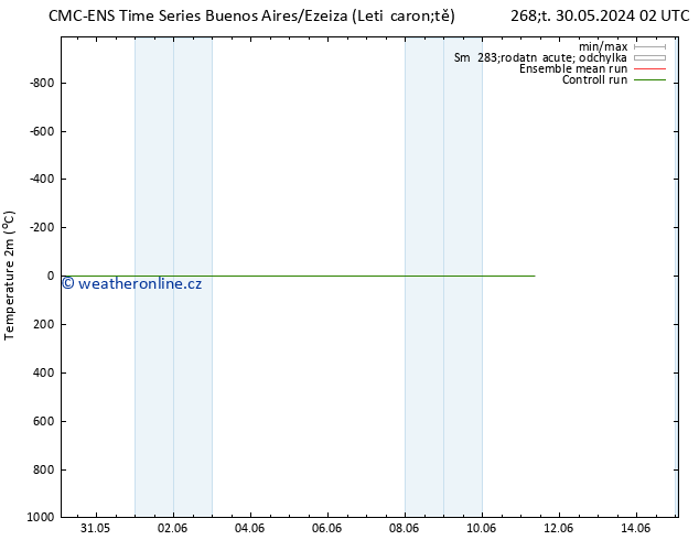 Temperature (2m) CMC TS Út 11.06.2024 08 UTC