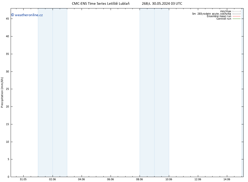 Srážky CMC TS Ne 09.06.2024 15 UTC