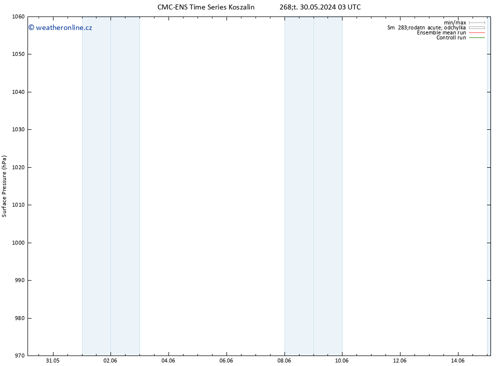 Atmosférický tlak CMC TS Čt 30.05.2024 03 UTC