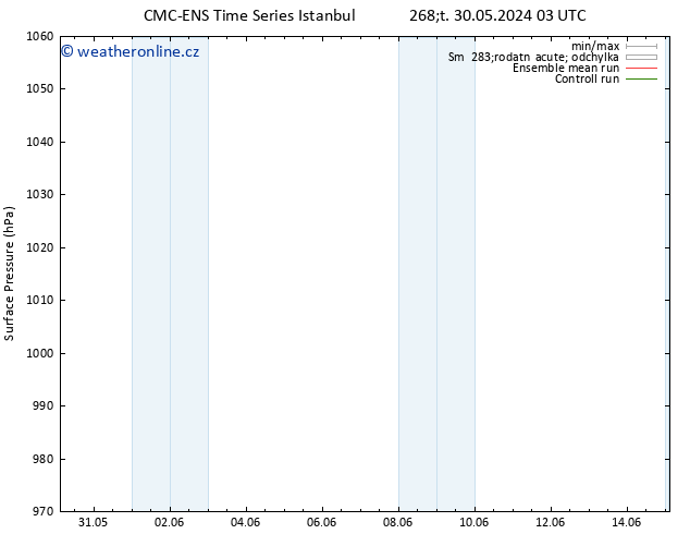 Atmosférický tlak CMC TS Po 03.06.2024 21 UTC