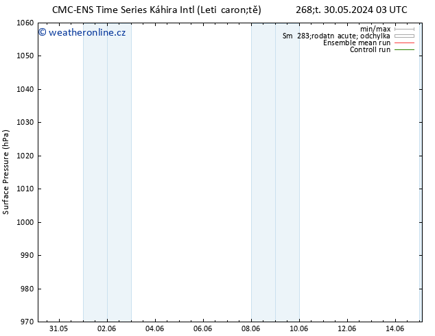 Atmosférický tlak CMC TS Út 04.06.2024 03 UTC