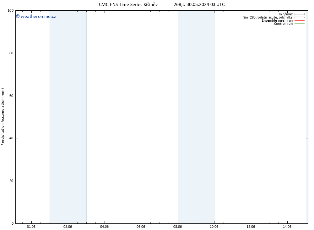 Precipitation accum. CMC TS St 05.06.2024 03 UTC