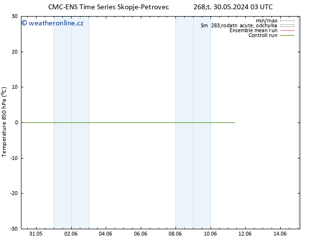 Temp. 850 hPa CMC TS Ne 09.06.2024 15 UTC