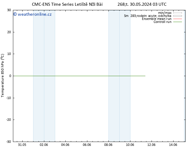 Temp. 850 hPa CMC TS Pá 07.06.2024 03 UTC