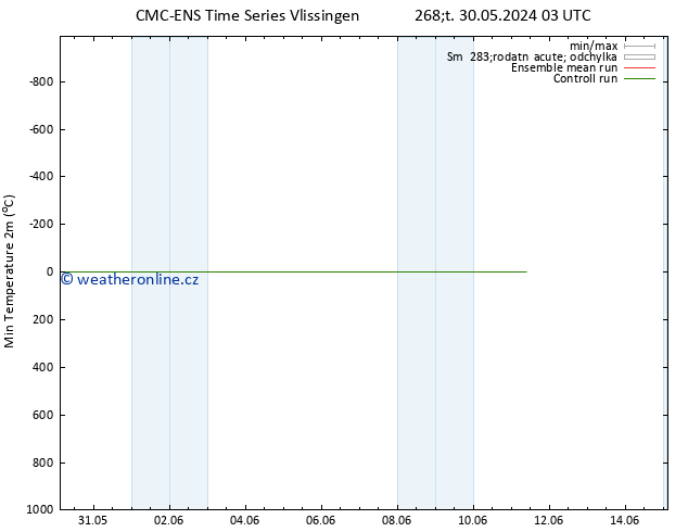 Nejnižší teplota (2m) CMC TS Čt 30.05.2024 09 UTC