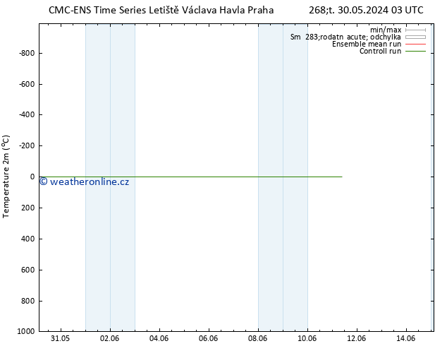 Temperature (2m) CMC TS Čt 30.05.2024 03 UTC