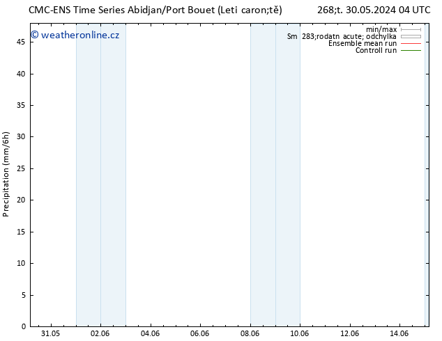 Srážky CMC TS Út 11.06.2024 10 UTC