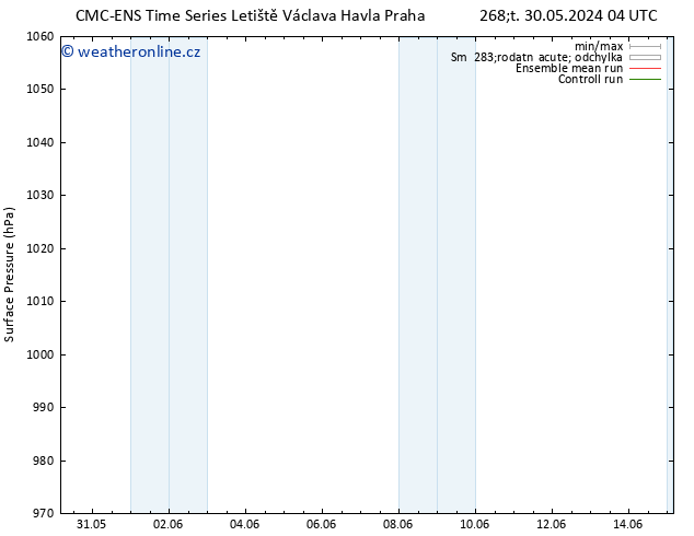 Atmosférický tlak CMC TS St 05.06.2024 16 UTC