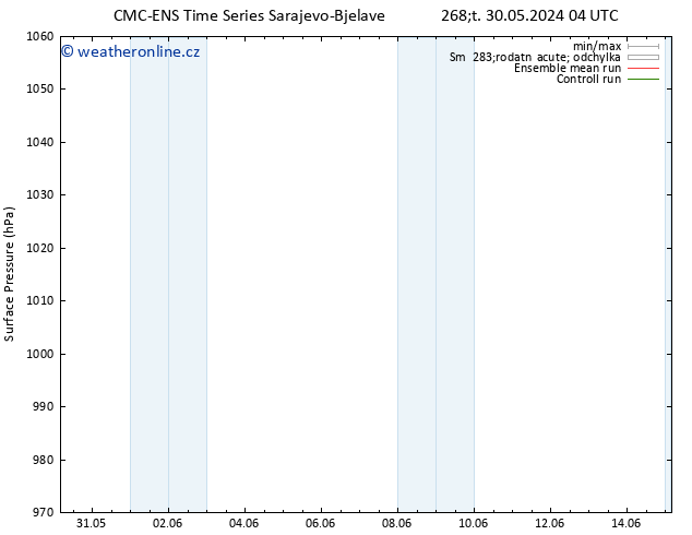 Atmosférický tlak CMC TS Čt 06.06.2024 16 UTC