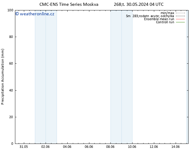 Precipitation accum. CMC TS Út 04.06.2024 16 UTC