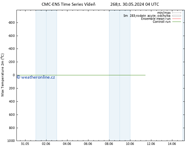 Nejvyšší teplota (2m) CMC TS Čt 30.05.2024 22 UTC