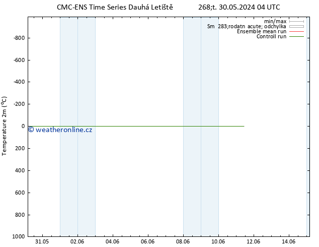 Temperature (2m) CMC TS Čt 30.05.2024 04 UTC