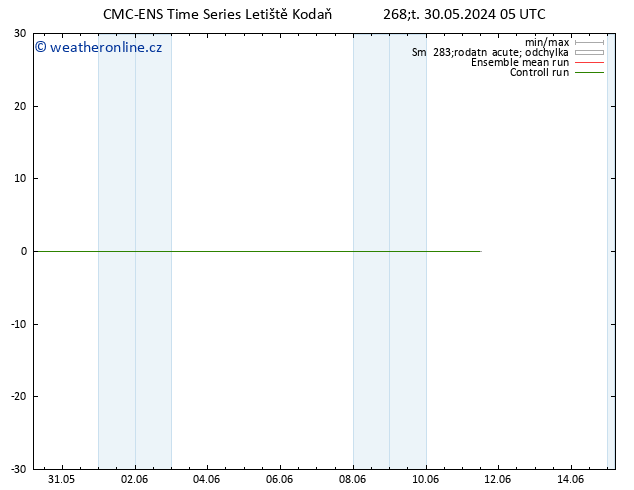 Height 500 hPa CMC TS Čt 30.05.2024 11 UTC