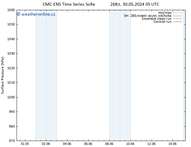 Atmosférický tlak CMC TS Ne 09.06.2024 17 UTC