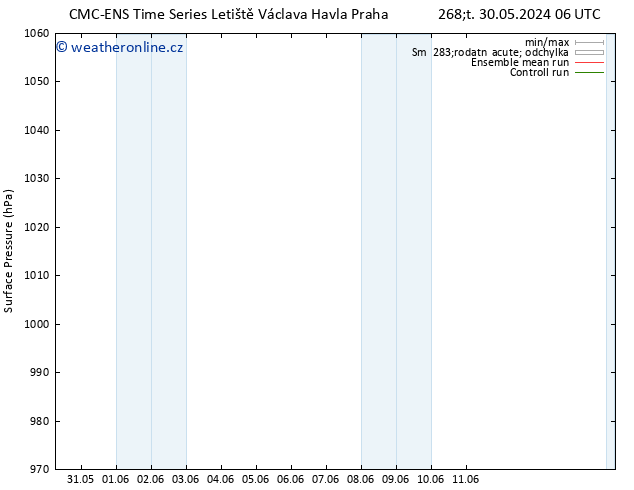 Atmosférický tlak CMC TS Út 04.06.2024 12 UTC