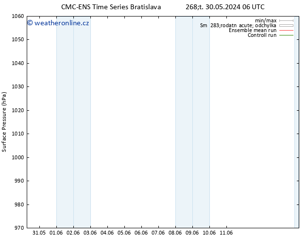 Atmosférický tlak CMC TS Po 10.06.2024 06 UTC