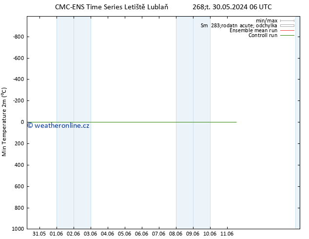 Nejnižší teplota (2m) CMC TS Čt 30.05.2024 12 UTC