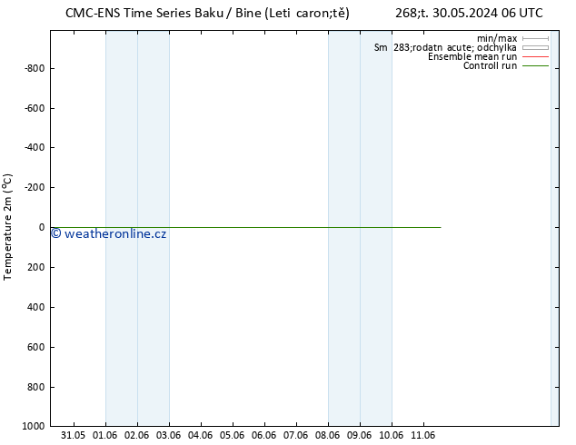 Temperature (2m) CMC TS Pá 07.06.2024 06 UTC