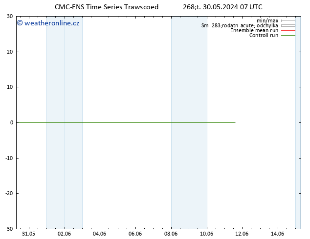 Height 500 hPa CMC TS Čt 30.05.2024 07 UTC