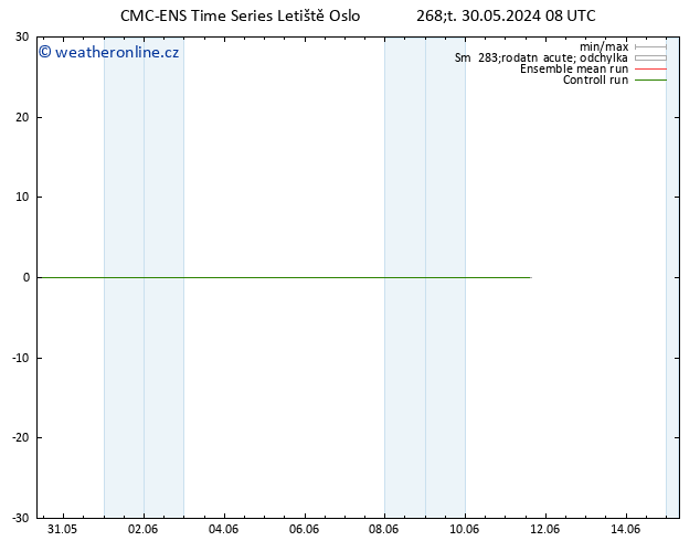 Height 500 hPa CMC TS Čt 30.05.2024 14 UTC