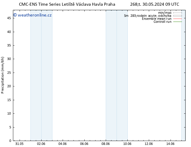 Srážky CMC TS Út 04.06.2024 09 UTC