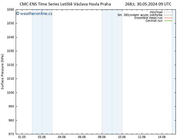 Atmosférický tlak CMC TS Ne 09.06.2024 21 UTC