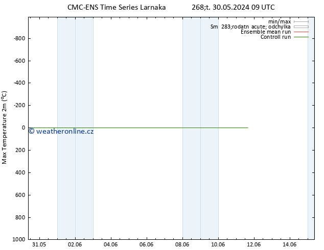 Nejvyšší teplota (2m) CMC TS Po 03.06.2024 15 UTC