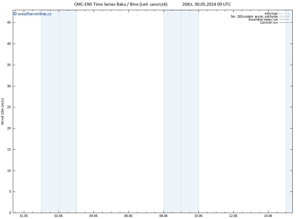 Surface wind CMC TS Čt 30.05.2024 09 UTC