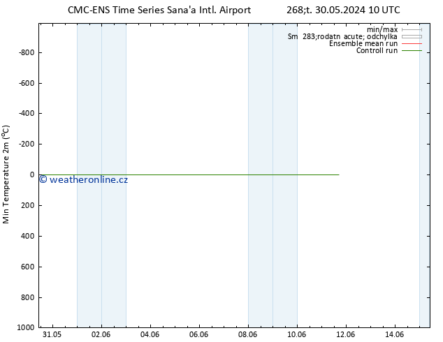 Nejnižší teplota (2m) CMC TS Út 11.06.2024 16 UTC