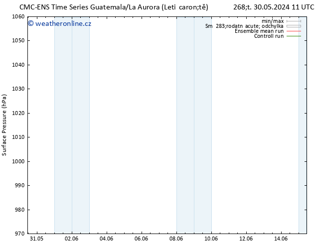 Atmosférický tlak CMC TS St 05.06.2024 17 UTC