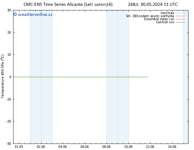 Temp. 850 hPa CMC TS So 01.06.2024 05 UTC