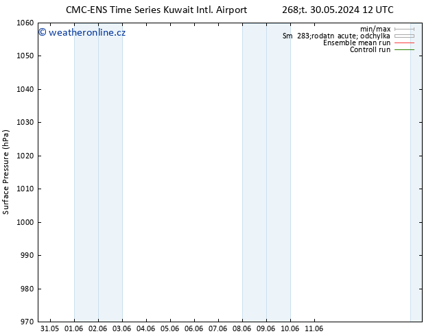 Atmosférický tlak CMC TS Út 11.06.2024 18 UTC