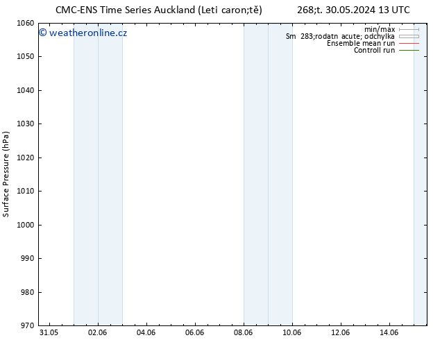 Atmosférický tlak CMC TS Pá 07.06.2024 13 UTC
