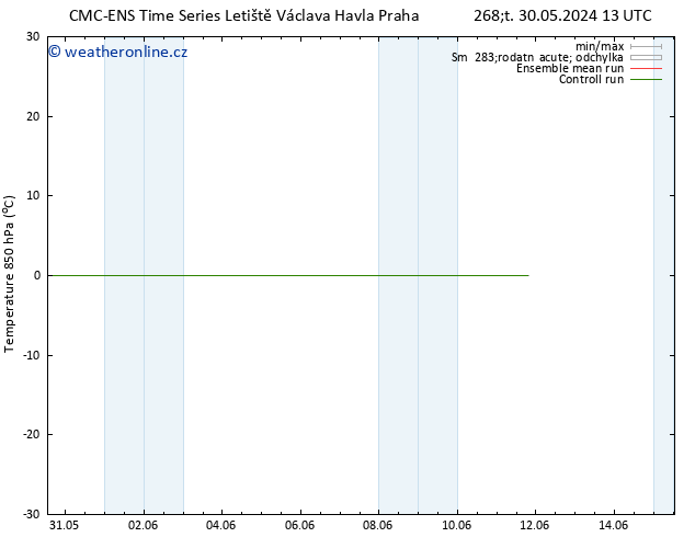 Temp. 850 hPa CMC TS Pá 31.05.2024 01 UTC