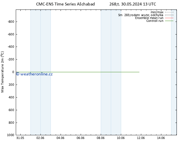 Nejvyšší teplota (2m) CMC TS So 08.06.2024 13 UTC